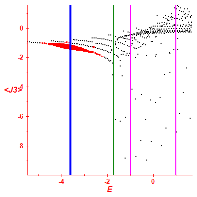 Peres lattice <J3>